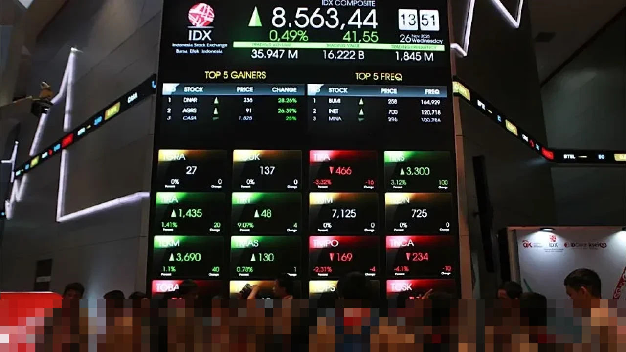 IHSG Terkoreksi Usai Sentuh 9.000, Rupiah Tertekan Ketidakpastian Geopolitik Global