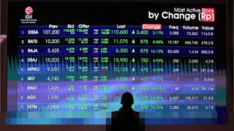 Investor Domestik Kuatkan IHSG di Tengah Tekanan Jual Asing dan Gejolak Geopolitik AS-Venezuela