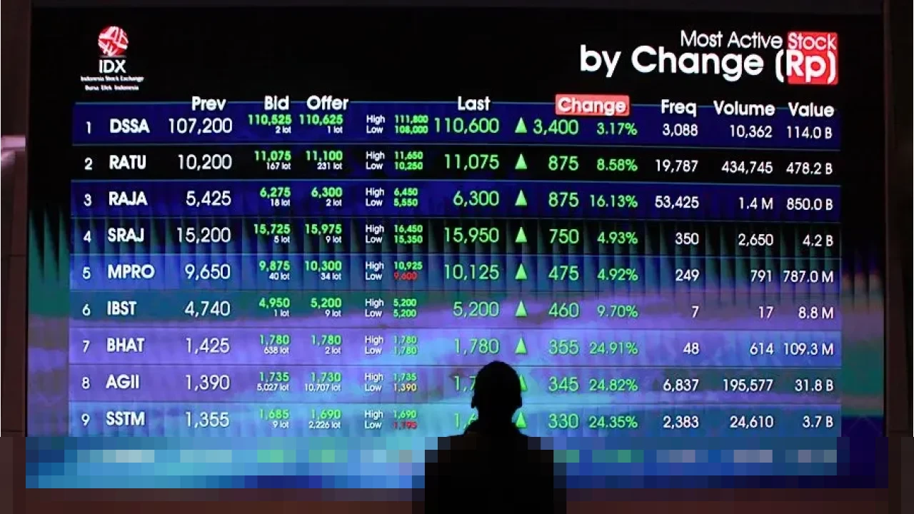 Investor Domestik Kuatkan IHSG di Tengah Tekanan Jual Asing dan Gejolak Geopolitik AS-Venezuela