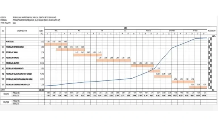 Jadwal KRL Jogja-Solo Akhir Pekan 10-11 Januari 2026: Rute dan Waktu Keberangkatan