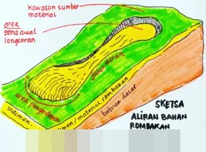 Longsor Tebing 35 Meter Tutup Jalur Wisata Bromo dari Malang, Sempat Alihkan Arus Kendaraan