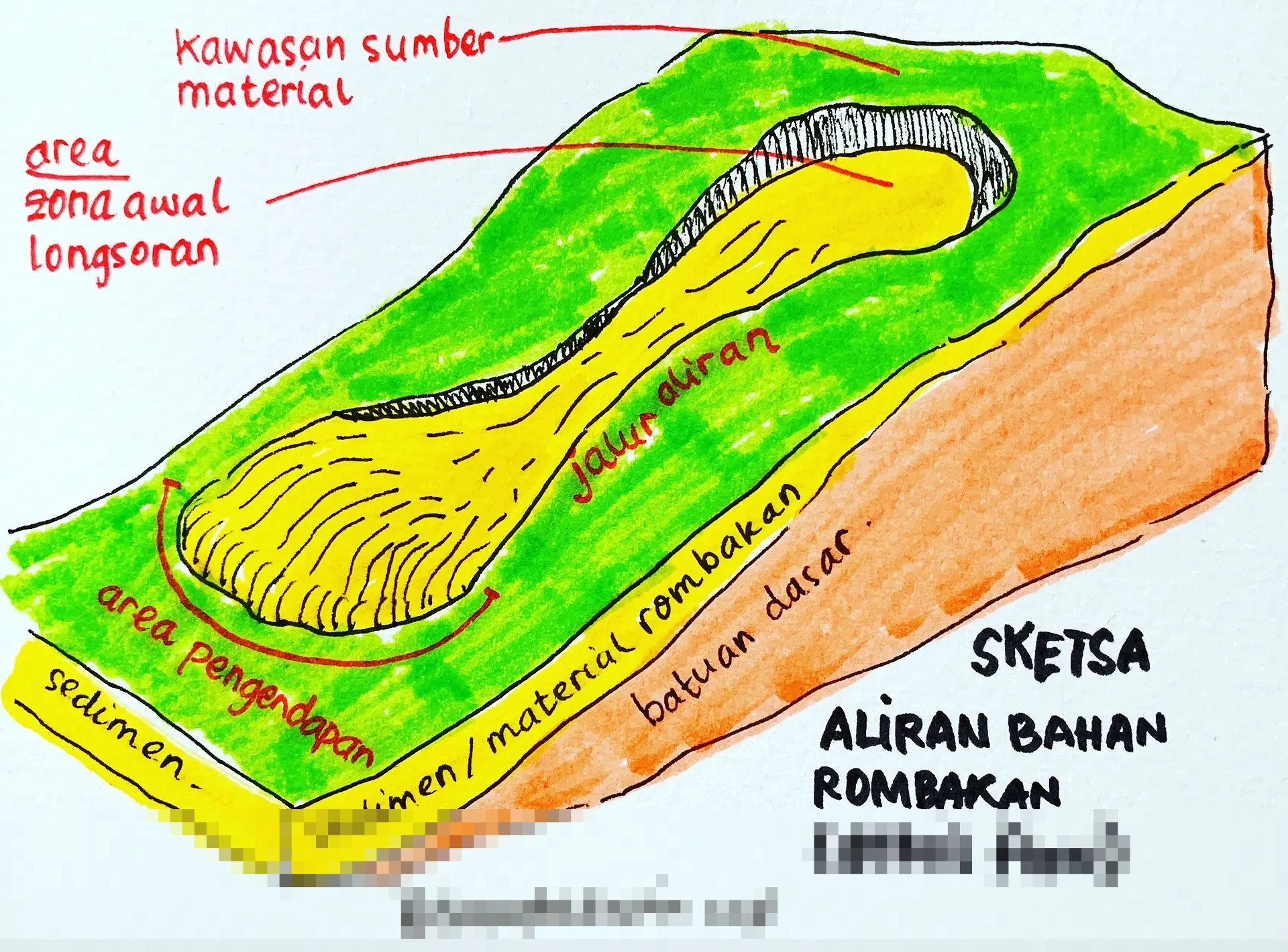 Longsor Terjang Gunung Papandayan, Akses Utama Menuju Pondok Saladah Terputus Total