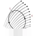 Menyingkap Jejak Keberkahan: Sumur Ghars, Saksi Bisu Perjalanan Islam di Tanah Suci Madinah