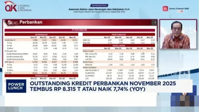 OJK Catat Kredit Perbankan Tumbuh 7,74 Persen hingga November 2025, Bunga Deposito Diprediksi Turun