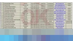 OJK Rilis Daftar Lengkap 96 Pinjol Resmi Berizin untuk Januari 2026, Waspada Ilegal