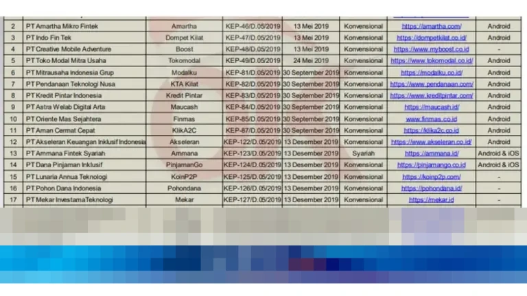 OJK Rilis Daftar Lengkap 96 Pinjol Resmi Berizin untuk Januari 2026, Waspada Ilegal