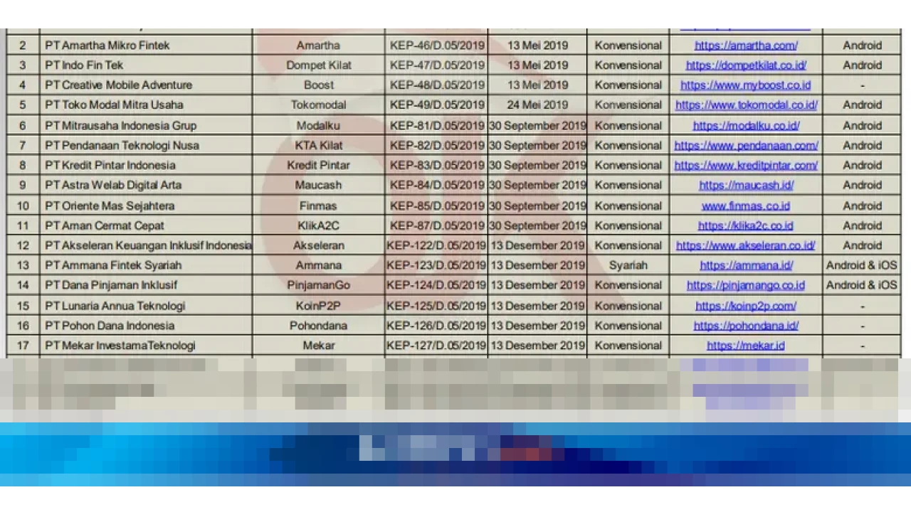 OJK Rilis Daftar Lengkap 96 Pinjol Resmi Berizin untuk Januari 2026, Waspada Ilegal