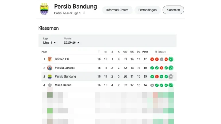 Panasnya El Clasico Indonesia: Persib Tantang Persija di GBLA, Pincang Tanpa Pilar Kunci