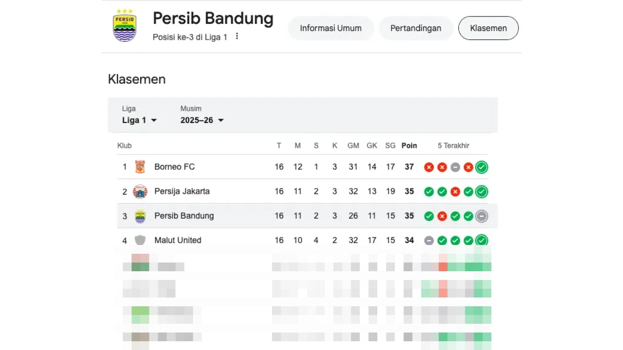 Panasnya El Clasico Indonesia: Persib Tantang Persija di GBLA, Pincang Tanpa Pilar Kunci