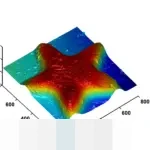 Pengukuran Komunikasi Korporat: Fondasi Strategis Membangun Reputasi dan Kepercayaan Publik