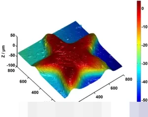 Pengukuran Komunikasi Korporat: Fondasi Strategis Membangun Reputasi dan Kepercayaan Publik