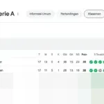 Persaingan Papan Atas Memanas: Juventus Cukur Sassuolo 3-0, Tembus Empat Besar Liga Italia