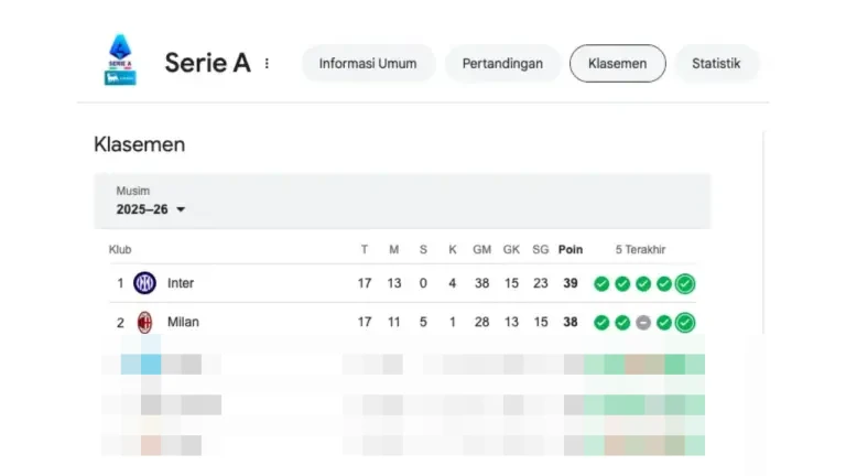 Persaingan Papan Atas Memanas: Juventus Cukur Sassuolo 3-0, Tembus Empat Besar Liga Italia