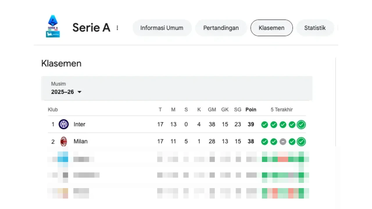 Persaingan Papan Atas Memanas: Juventus Cukur Sassuolo 3-0, Tembus Empat Besar Liga Italia Persaingan Papan Atas Memanas: Juventus Cukur Sassuolo 3-0, Tembus Empat Besar Liga Italia