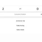 Persita Taklukkan Borneo FC 2-0, Kokoh di Peringkat Lima BRI Super League