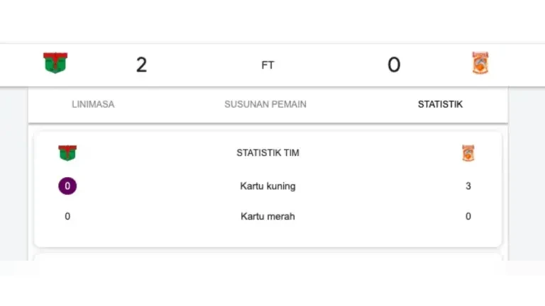 Persita Taklukkan Borneo FC 2-0, Kokoh di Peringkat Lima BRI Super League