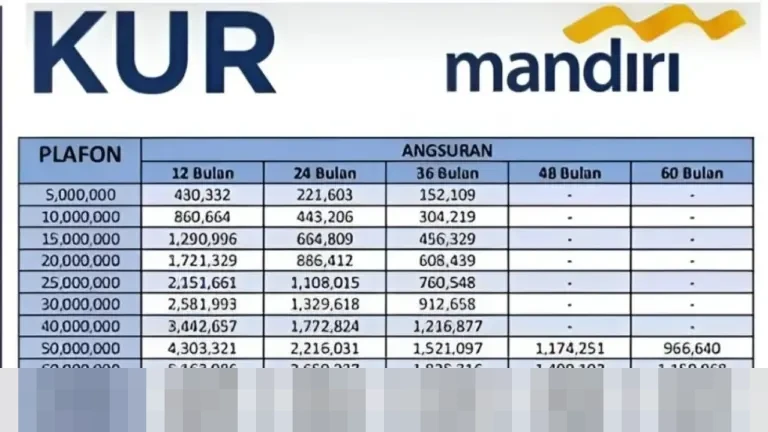 Plafon Rp10 Juta-Rp50 Juta, Ini Simulasi Cicilan KUR Mandiri 2026 Bunga Tetap 6 Persen