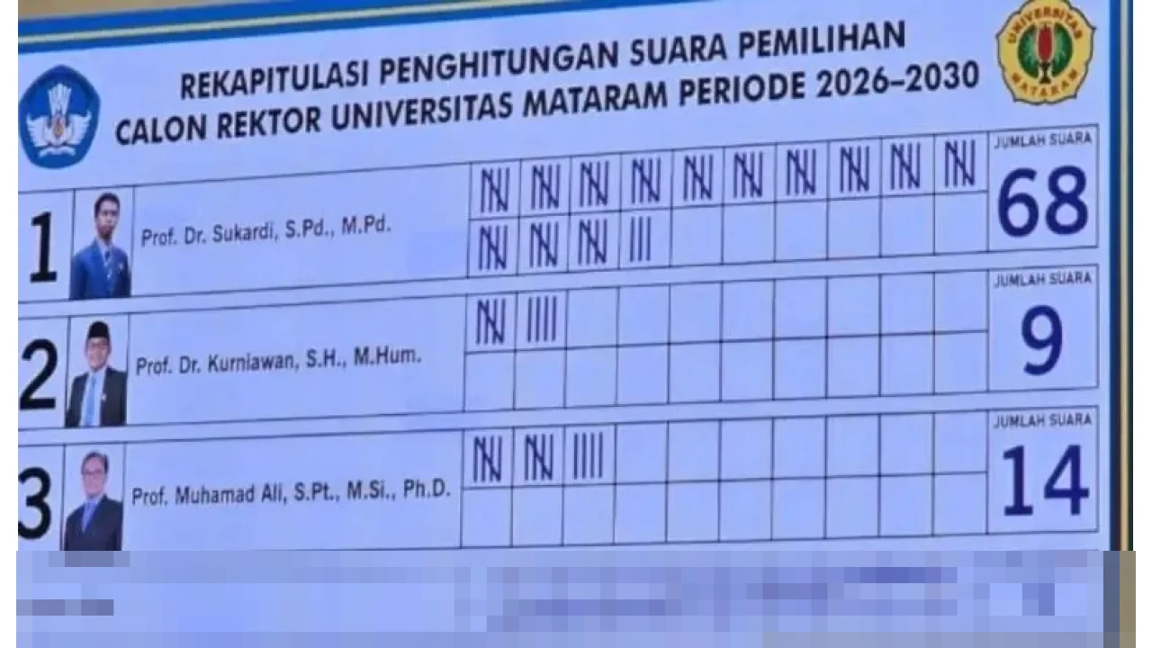 Raih Suara Telak, Prof. Sukardi Resmi Pimpin Universitas Mataram Periode 2026-2030