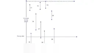 Survei LPEM FEB UI: Ekonomi dan Harga Mobil Jadi Alasan Utama Konsumen Tunda Pembelian