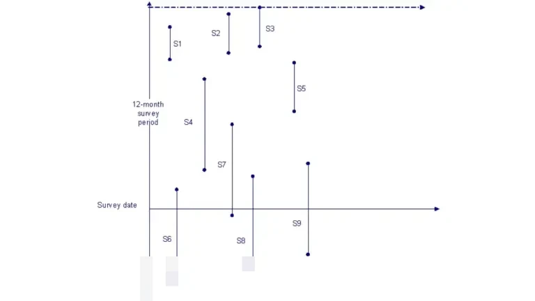 Survei LPEM FEB UI: Ekonomi dan Harga Mobil Jadi Alasan Utama Konsumen Tunda Pembelian