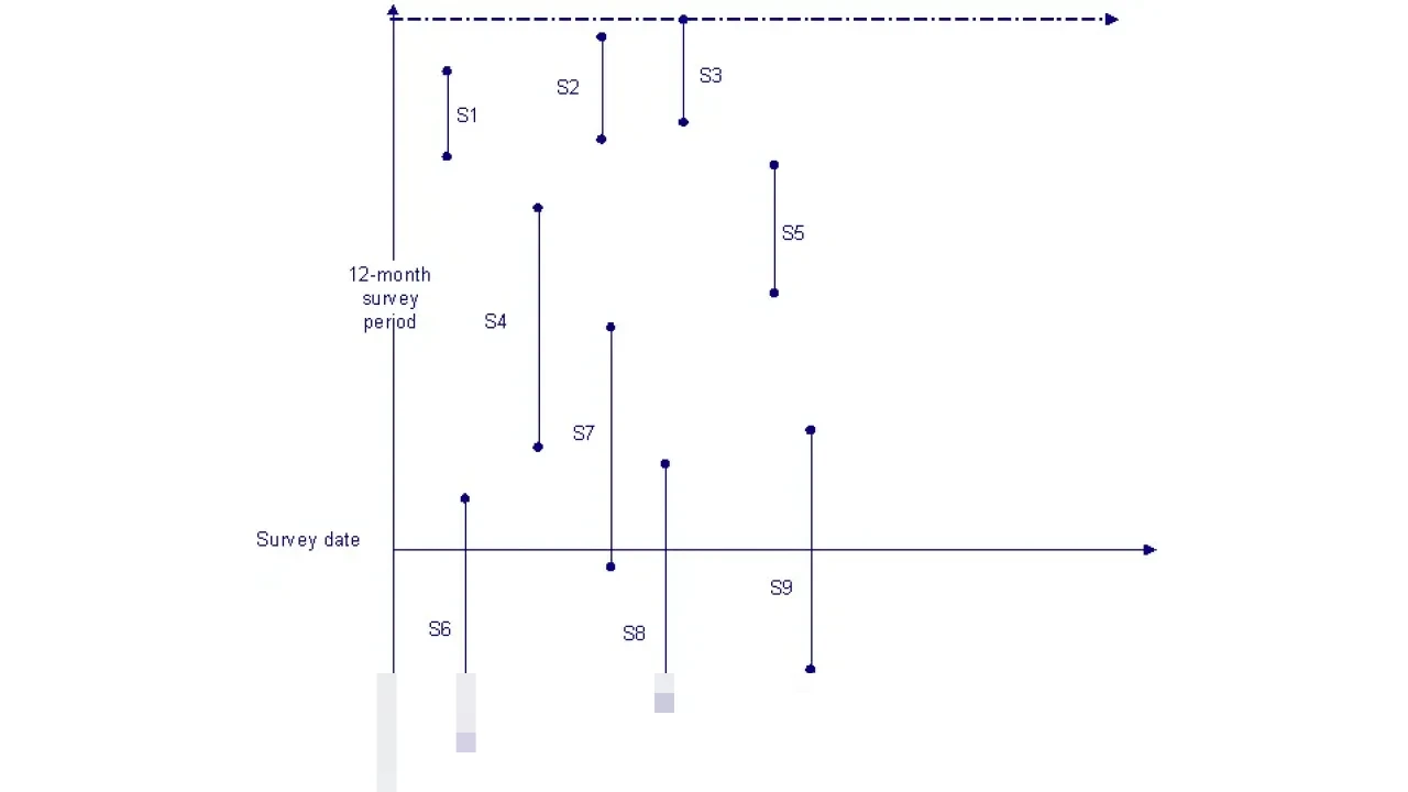 Survei LPEM FEB UI: Ekonomi dan Harga Mobil Jadi Alasan Utama Konsumen Tunda Pembelian Survei LPEM FEB UI: Ekonomi dan Harga Mobil Jadi Alasan Utama Konsumen Tunda Pembelian