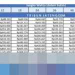 Tabel Angsuran KUR BRI 2026: Pinjaman Rp 1 Juta-Rp 200 Juta, Cek Cicilan Bulanan