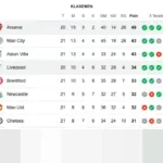 Tanpa Mohamed Salah, Liverpool Hadapi Ancaman ‘Monster’ di Sisi Kiri Arsenal pada Laga Krusial