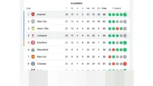 Tanpa Mohamed Salah, Liverpool Hadapi Ancaman ‘Monster’ di Sisi Kiri Arsenal pada Laga Krusial