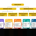 Transformasi Pendidikan Indonesia: Guru Hadapi Tantangan dan Harapan di Era Kurikulum Merdeka