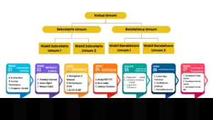 Transformasi Pendidikan Indonesia: Guru Hadapi Tantangan dan Harapan di Era Kurikulum Merdeka