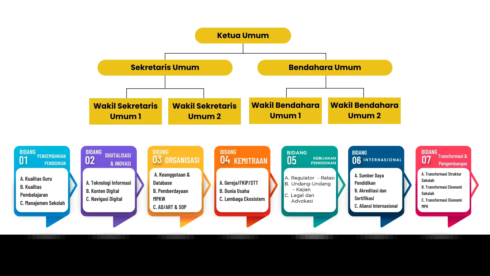 Transformasi Pendidikan Indonesia: Guru Hadapi Tantangan dan Harapan di Era Kurikulum Merdeka
