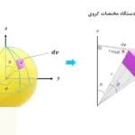 Volume Kendaraan Meningkat, Sejumlah Ruas Tol Menuju Jakarta Pagi Ini Dilanda Kepadatan